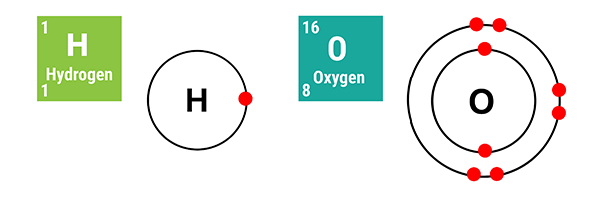 In the solution we have hydrogen and oxygen